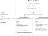 Design Pattern Prototype Pattern Bigboxcode