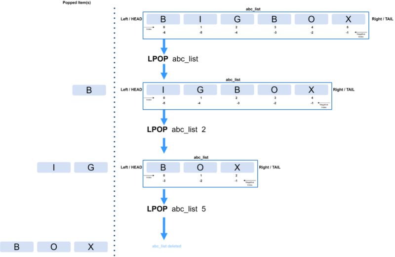Redis Command Lpush Bigboxcode - Download Gorgeous Gradient Background | Ultra HD