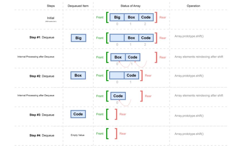 Data Structure Queue Bigboxcode - Incredible Landscape Wallpaper - HD