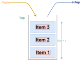 Data Structure Stack Bigboxcode