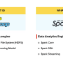 Apache Hadoop Vs Apache Spark