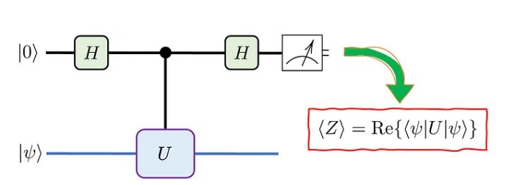 Github Wengchengzhao Hadamard Test Hadamard Test Code - Dark Pattern Collection - Ultra HD Quality