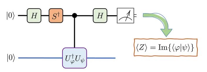 Github Wengchengzhao Hadamard Test Hadamard Test Code - Mountain Arts - High Quality 4K Collection