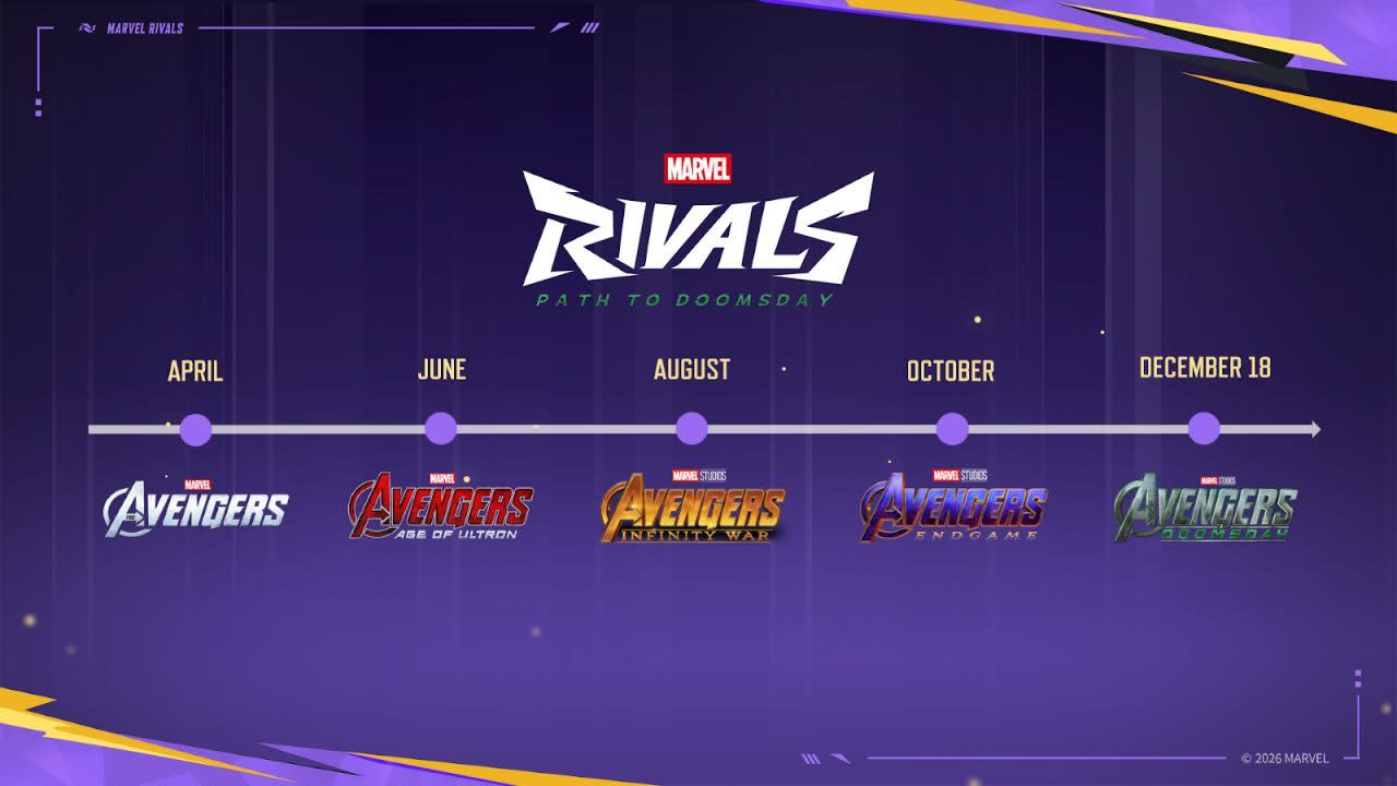 Marvel Rivals Roadmap Teases Avengers Events, a Loki “Mind Control” Mode, and a Doomsday Calendar