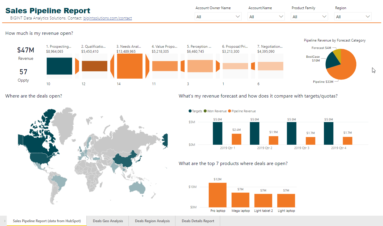 sales pipeline dashboard report