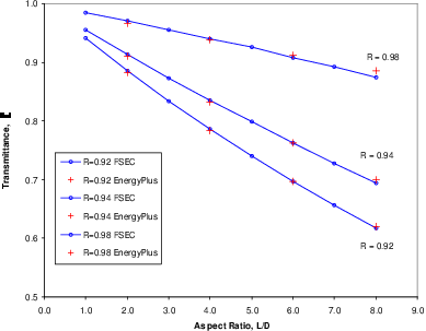 Daylighting Devices Engineering Reference Energyplus 8 2 - Premium Ocean Design Gallery - Full HD