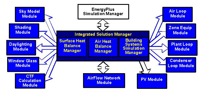 Performance Curves Engineering Reference Energyplus 8 3 - Best Sunset Backgrounds in High Resolution
