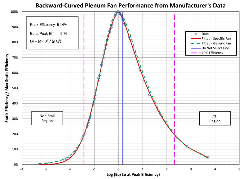 Air Exchange Engineering Reference Energyplus 8 0 - Minimal Design Collection - Mobile Quality
