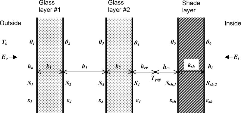 Window Calculation Module Engineering Reference Energyplus 8 4 - Ultra HD Ultra HD Nature Patterns | Free Download