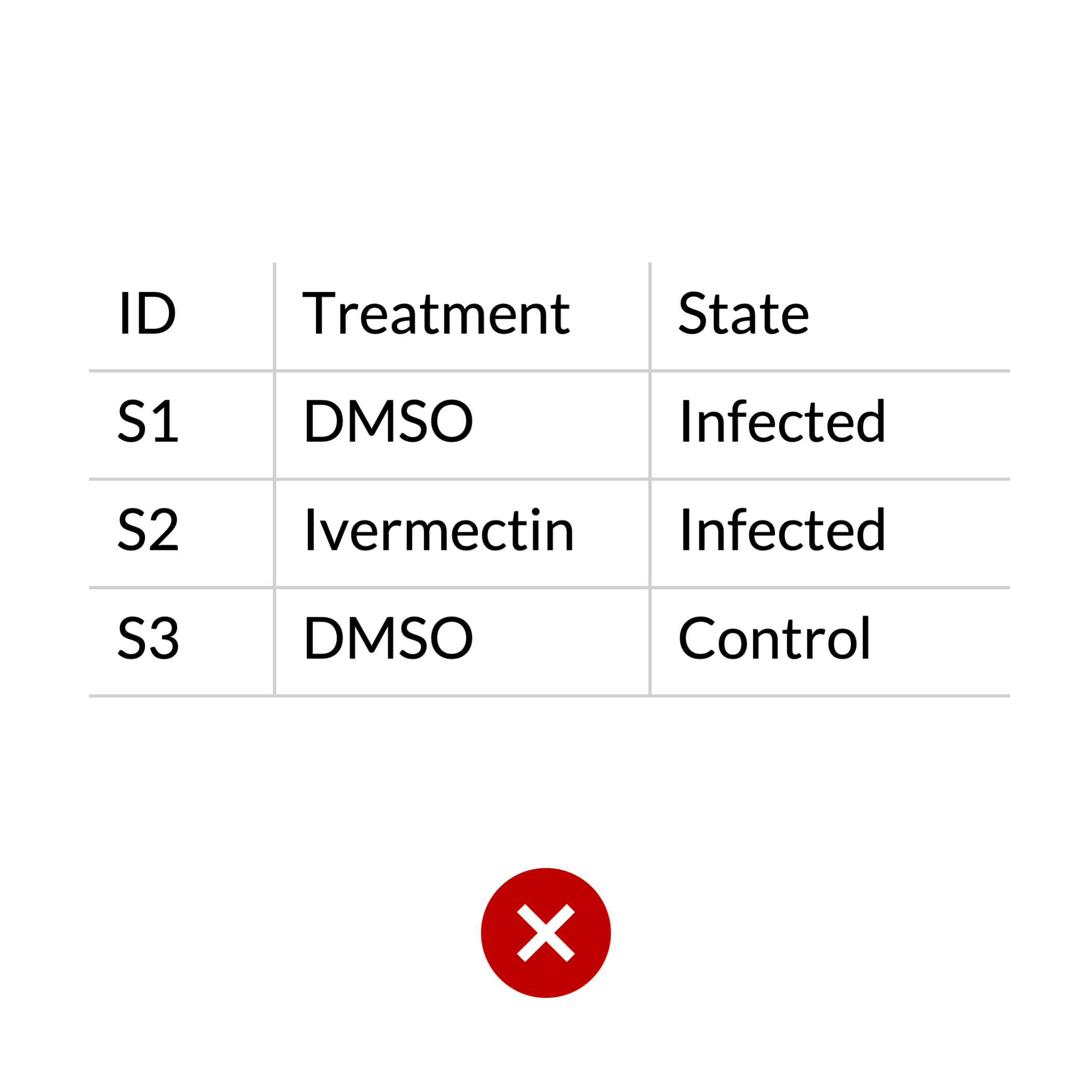 Wrong way of formatting the header of the samples file required to use Omics Playground for RNA-Seq and proteomics data analysis.