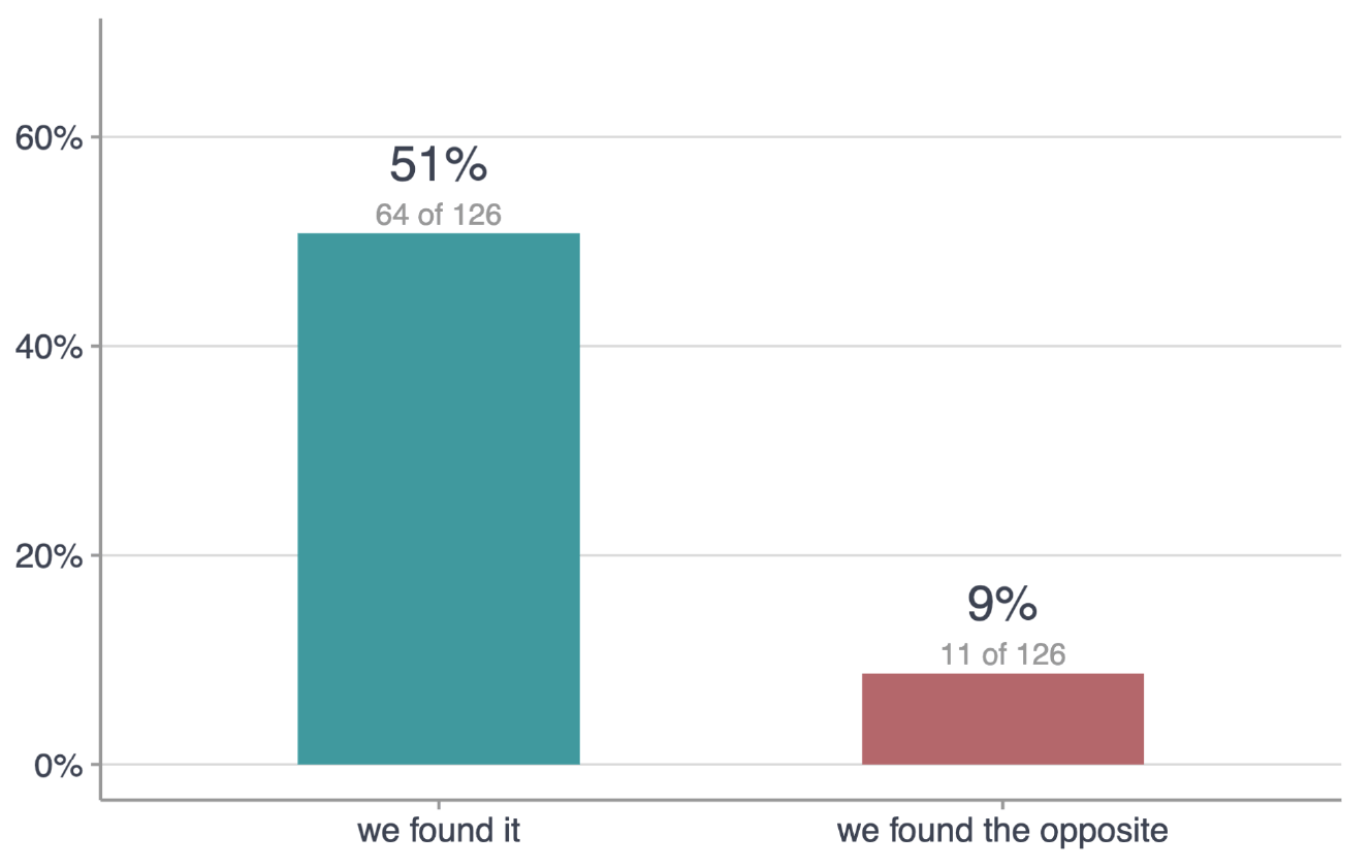 Report generation validation results in Omics Playground