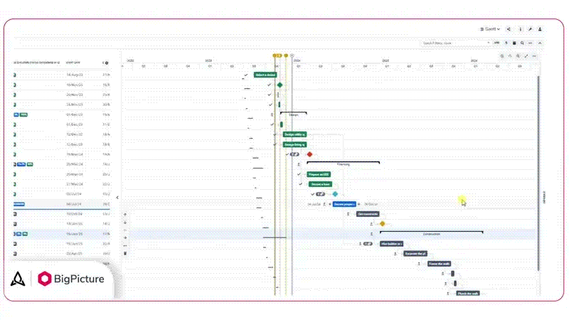 #BigTip: BigPicture tips and tricks – Gantt module (8) #BigTip: BigPicture tips and tricks – Gantt module (8)