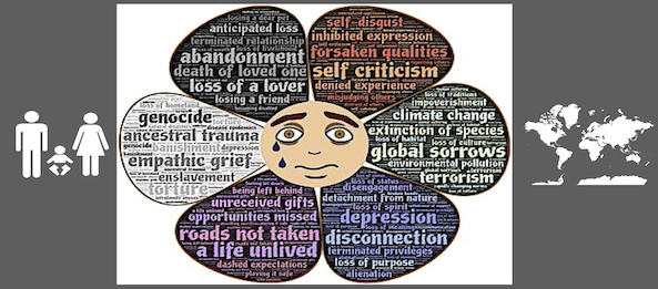 Read more about the article What Is the Energetic Basis Of Depression?