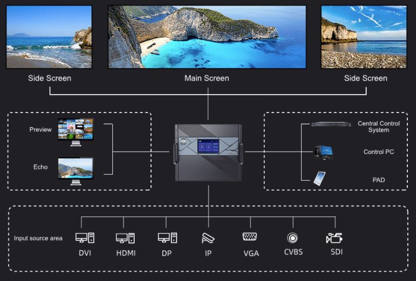 Video Splicing Processor Application