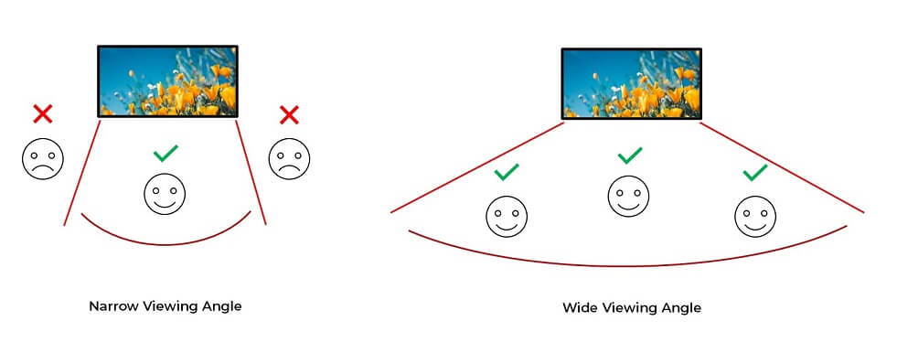 Viewing angle of LED Screen