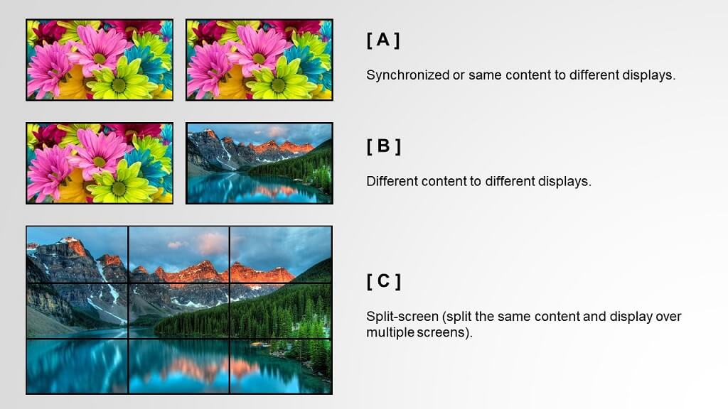 Types of Multi-Screen