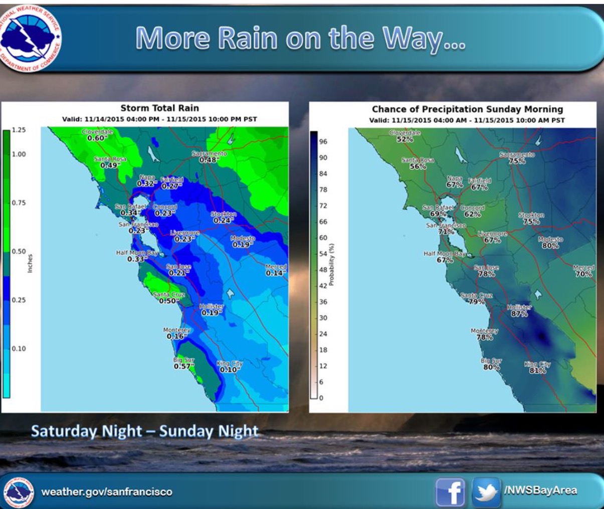 Rain on the Way – BigSurKate