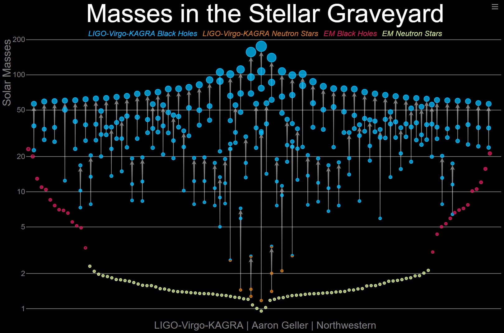 mass gap