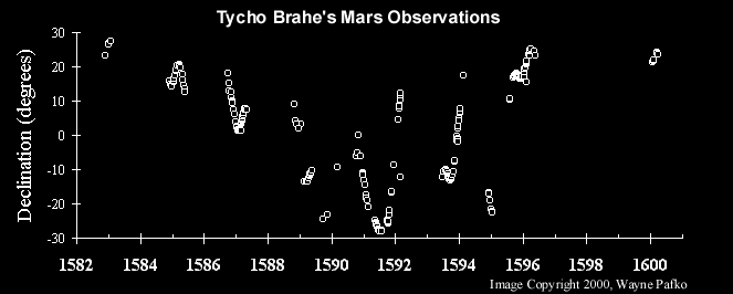 brahe kepler mars