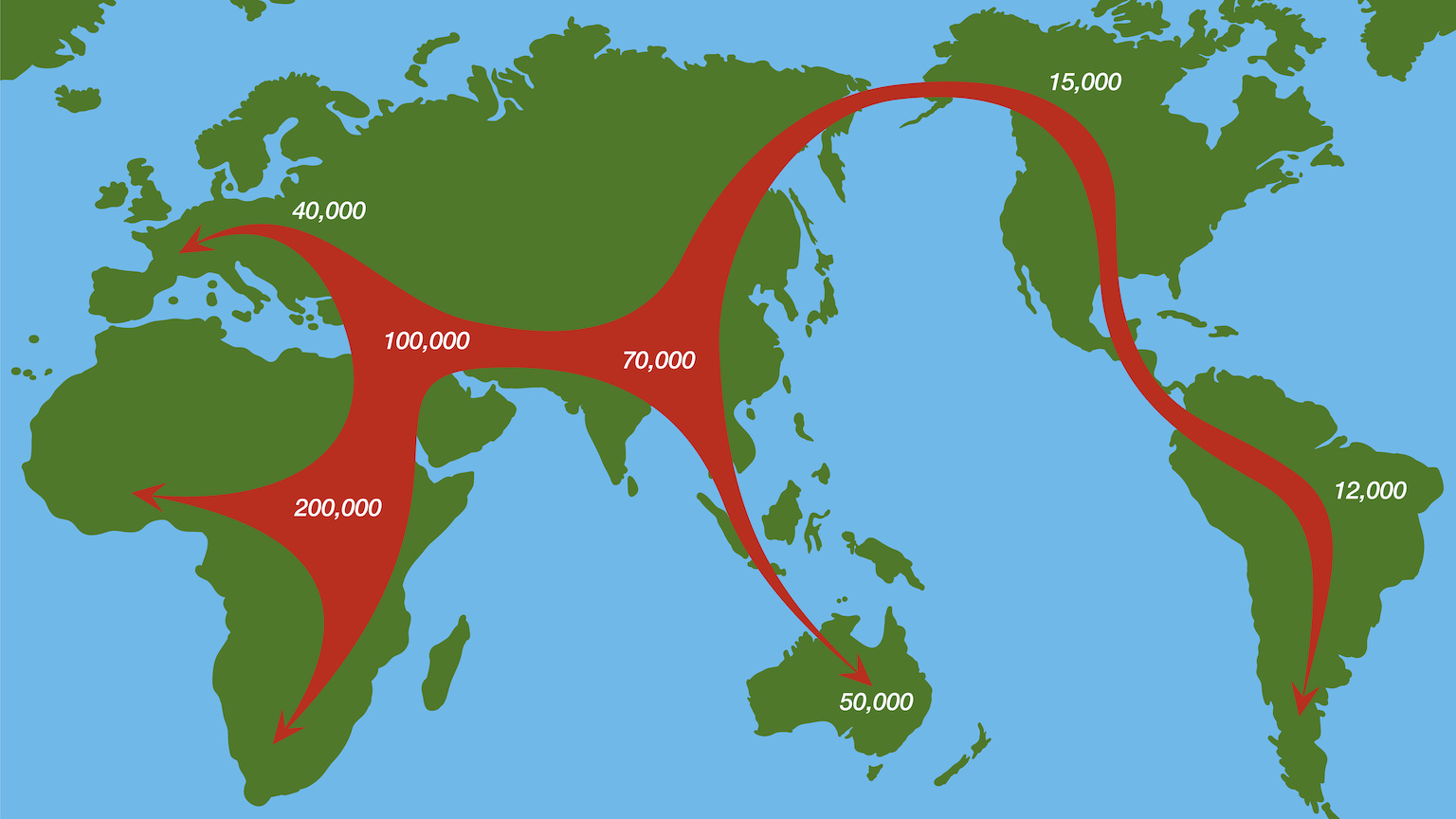 Migration of early people