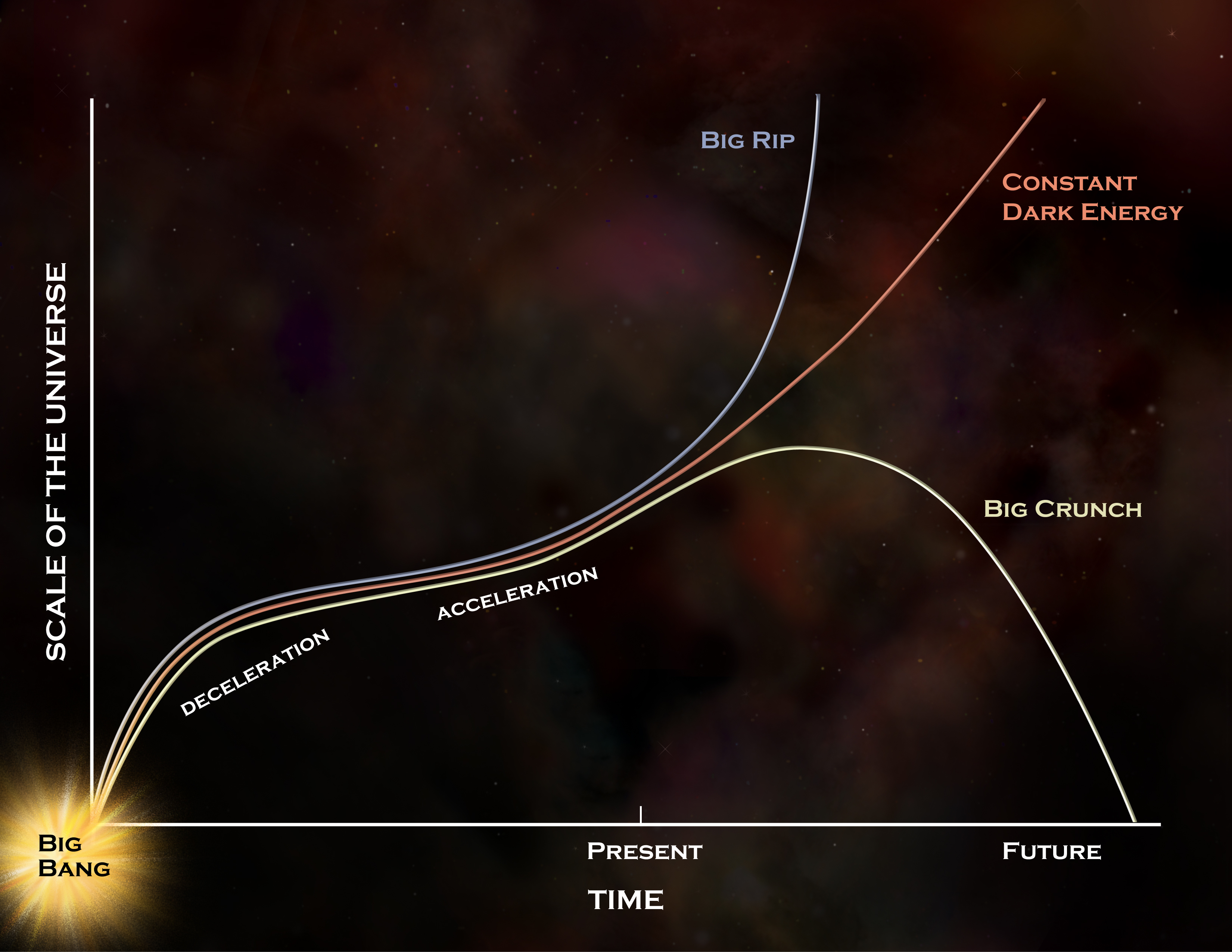 big crunch