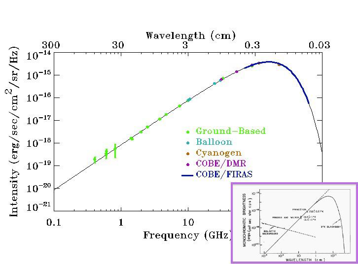 leftover radiation big bang