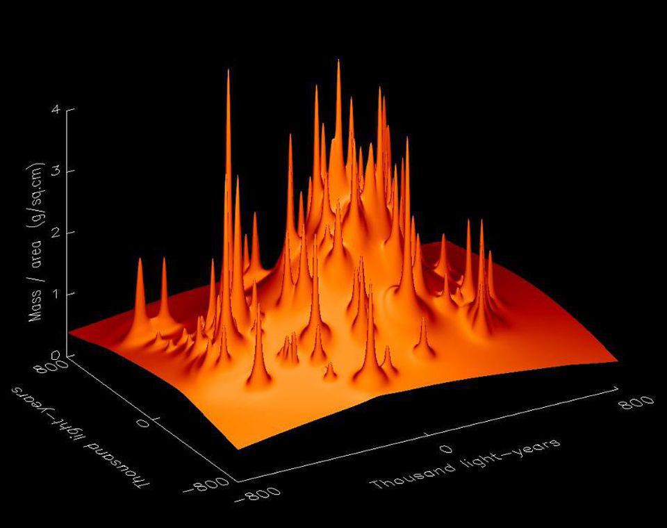 evrard dark matter map nature 1998 galaxy cluster