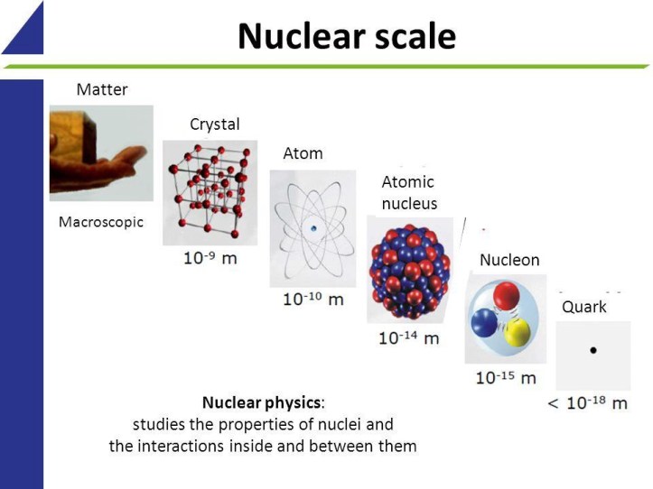 scale of objects in the Universe