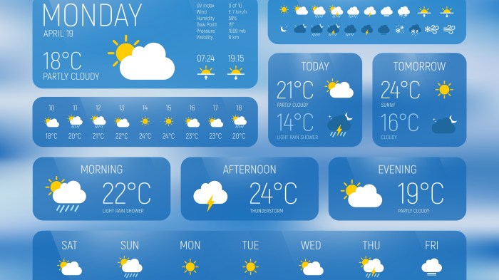 Weather forecast Weather & clock widget for android