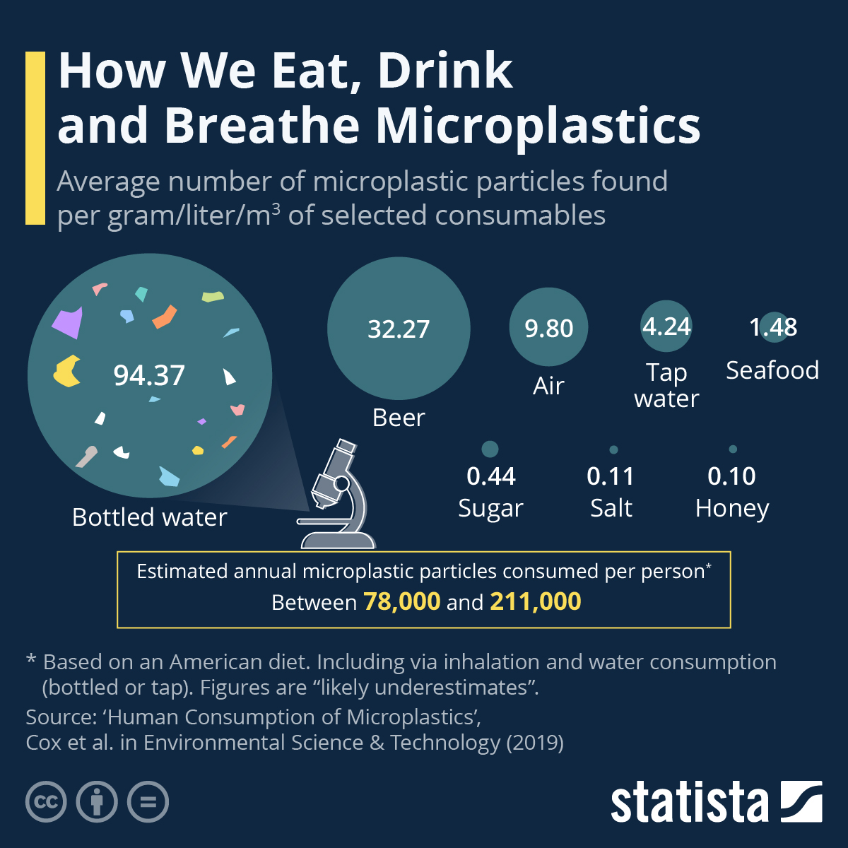 Infographic titled 