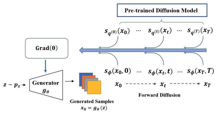 About Refining Gan Models Issue 5 Pkulwj1994 Diff Instruct Github - Gradient Art Collection - 8K Quality