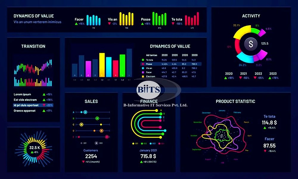 Data Visualization Tools