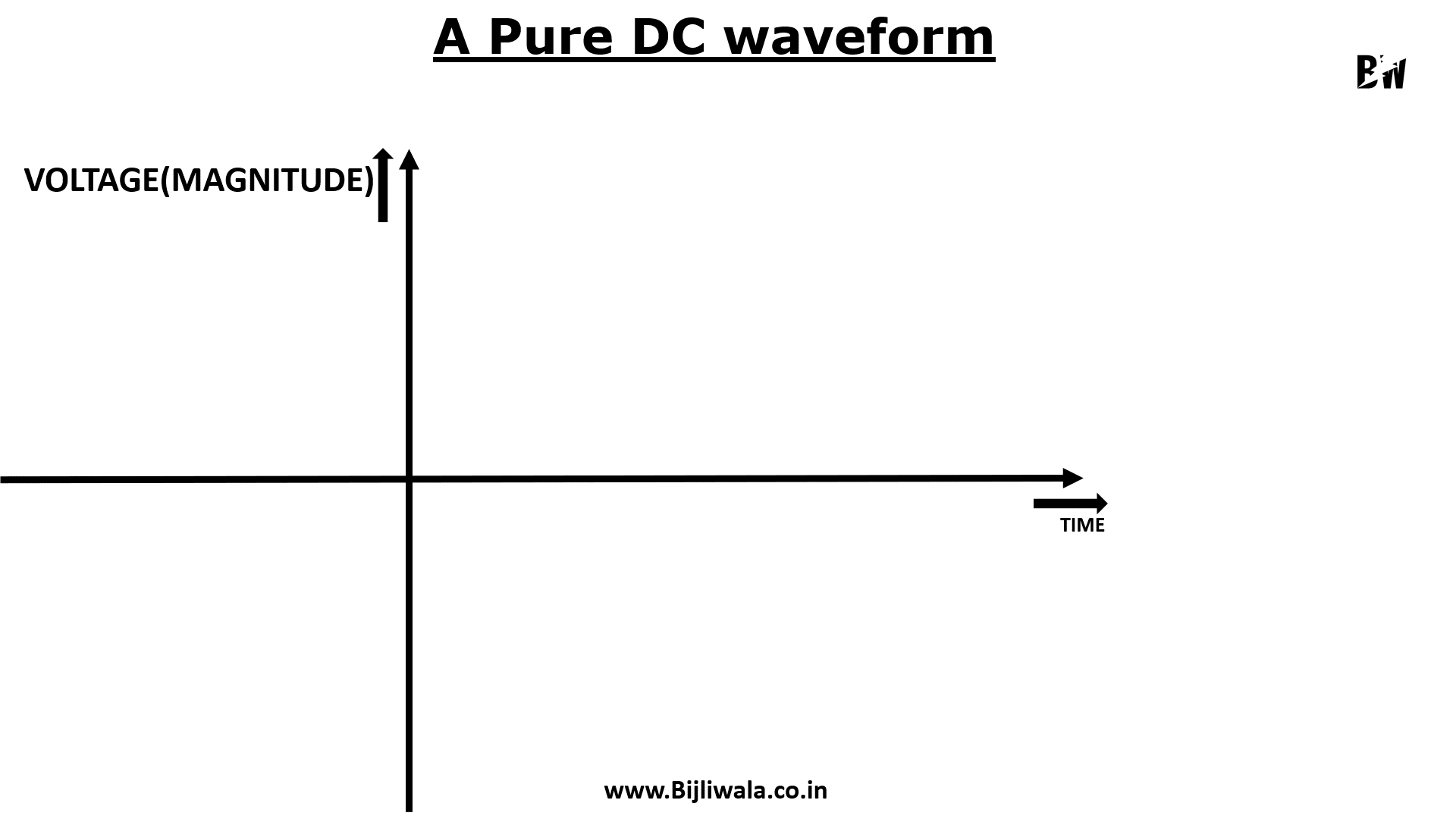 Gif shows DC waveform