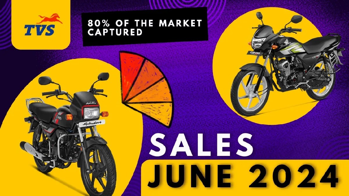 Hero, Honda, TVS Sales June 2024: These 3 two-wheelers captured 80% of the market