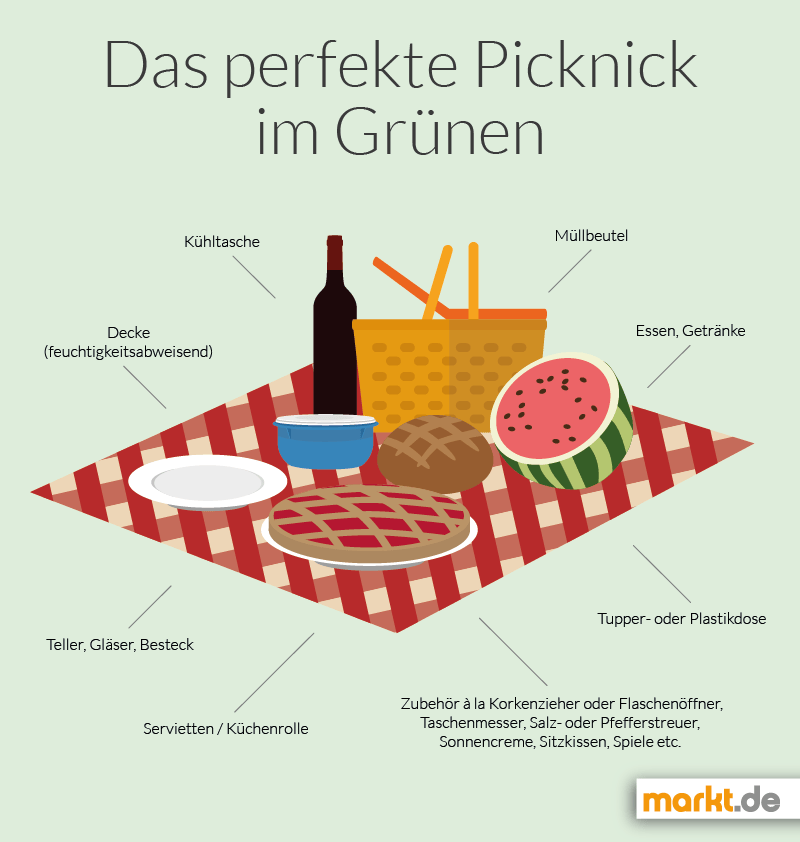Was sollte ich sonst noch zum picknicken mitnehmen? Tipps Fur Das Perfekte Picknick Im Grunen Markt De