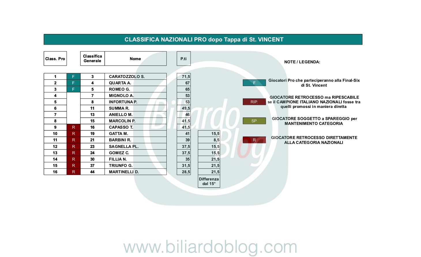 Trofeo Da Biliardo In Vetro Giada &ndash; 3 Misure Disponibili &ndash; Incisione Personalizzata GRATUITA Mod. TD605