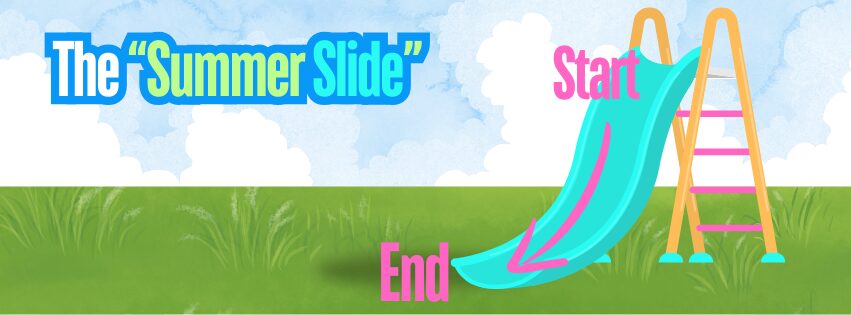 summer learning loss shown as a graphic