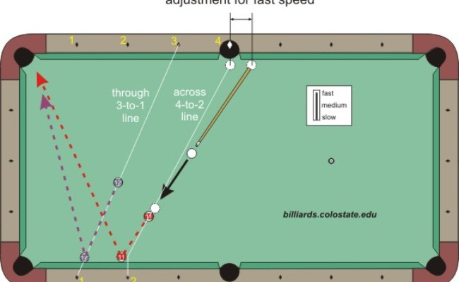 [DIAGRAM] Pool Bank Shots Diagram FULL Version HD Quality Shots Diagram - MYDIAGRAM.ONLINE