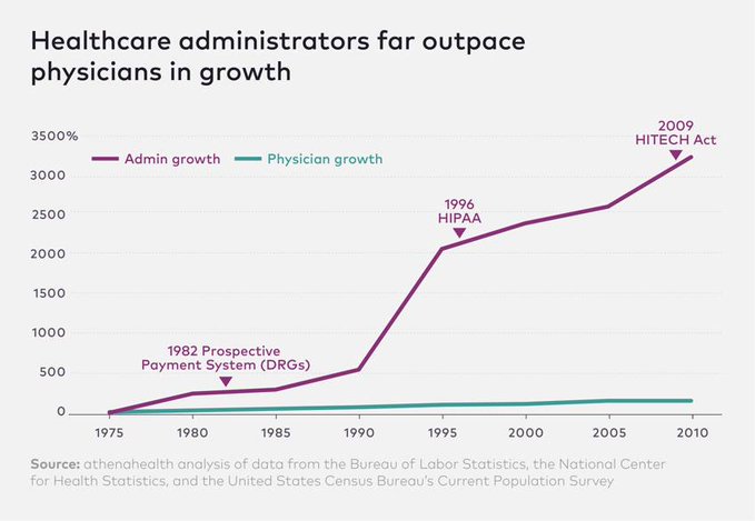 Health Cost Hike No Mystery