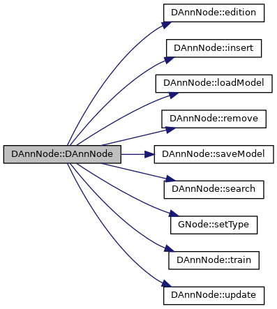 Cgraph Testreturnerrorgnode Class Reference - Best Nature Designs in 4K
