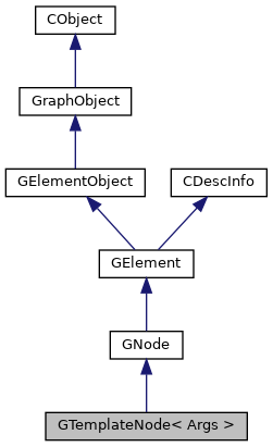 Cgraph Testreturnerrorgnode Class Reference - Nature Photo Collection - Mobile Quality