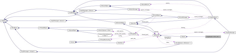 Cgraph Testreturnerrorgnode Class Reference - Best Vintage Images in Retina