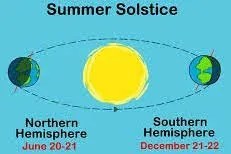Solstice2