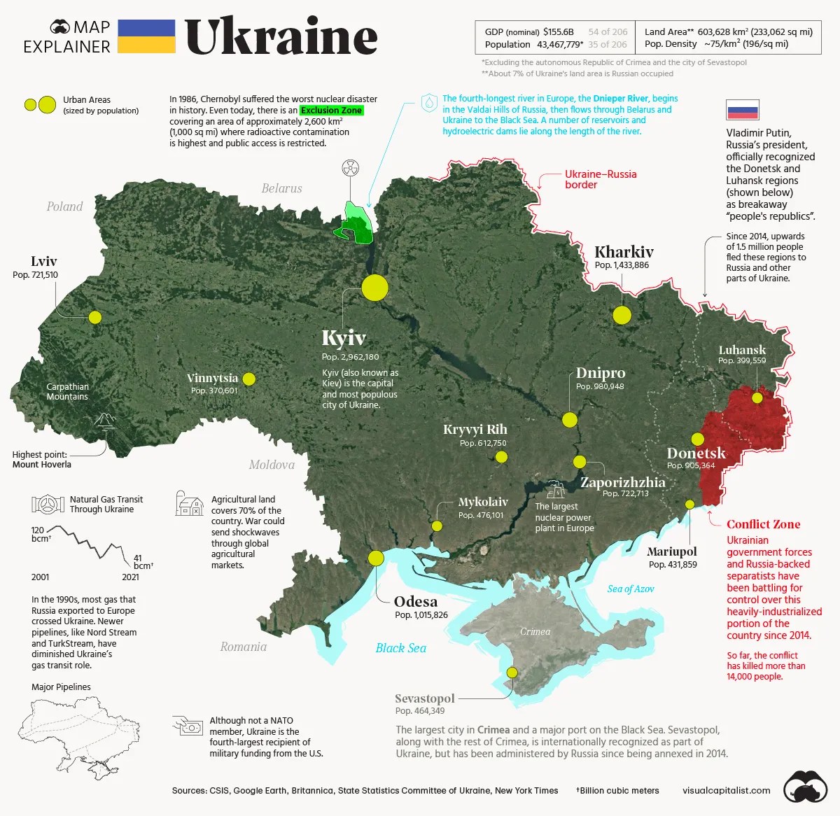 Ukraine