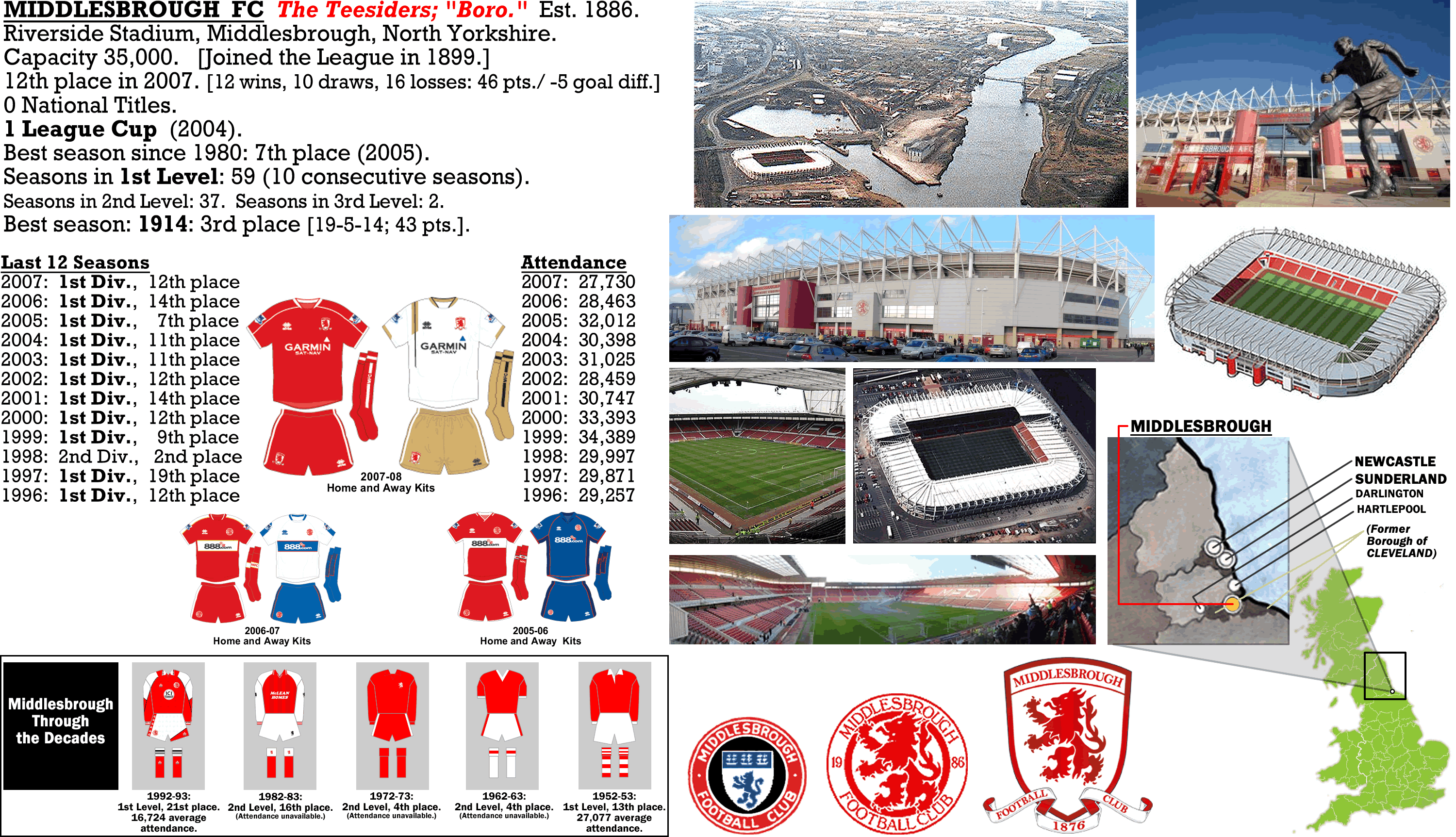 This is very basic and i have created this instructable to teach people how to create. Middlesbrough Fc Billsportsmaps Com