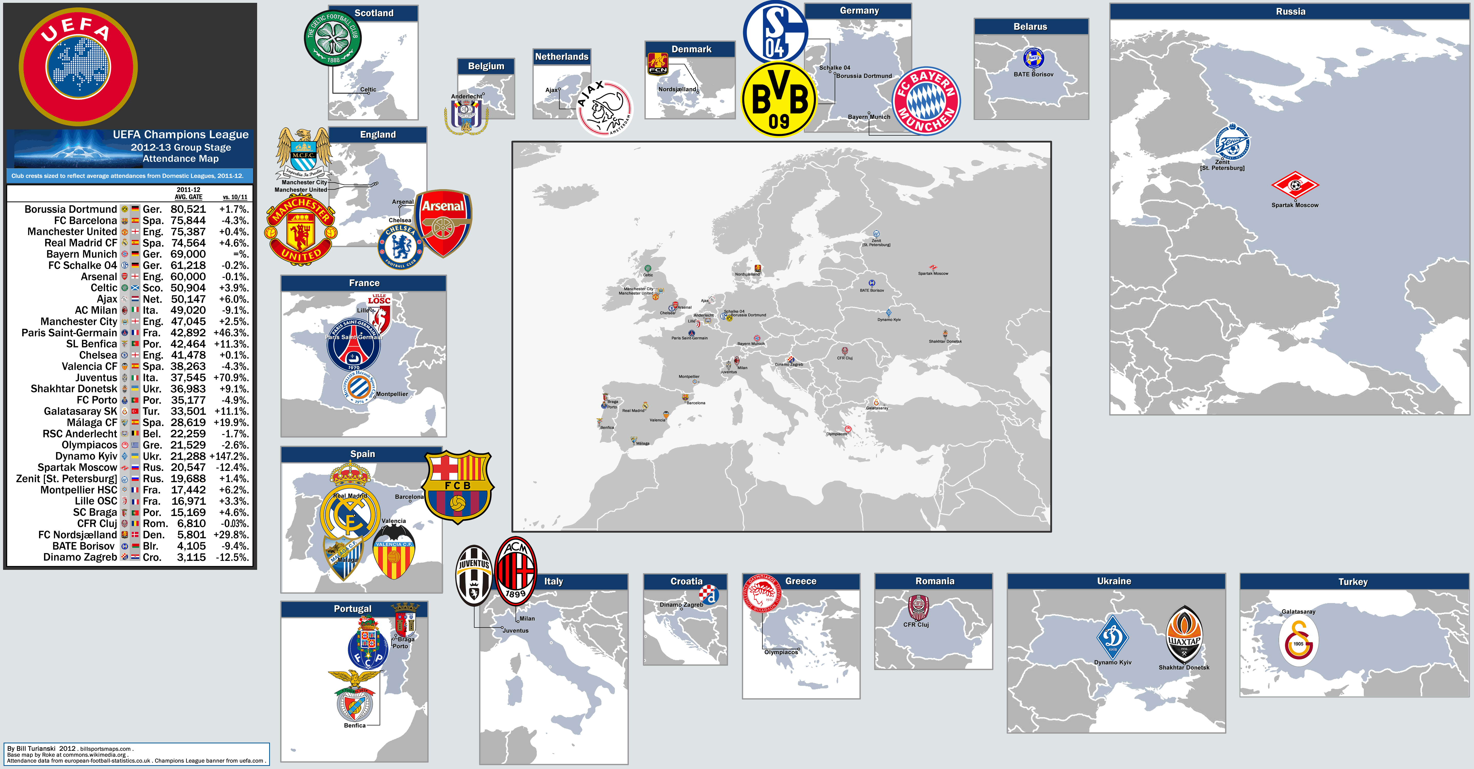 They have won the european cup/champions league four times, and are one of three clubs that have won the competition three times consecutively. UEFA Champions League Â« billsportsmaps.com
