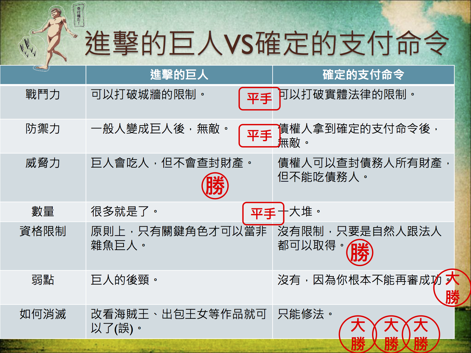 支付命令後續收到支付命令之後續處理 我的母親在幾年前用信用卡預借現金 日前收到支付命令 Cyujk