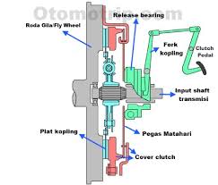 cara mengganti kampas kopling pada mobil | bimaseptaaja