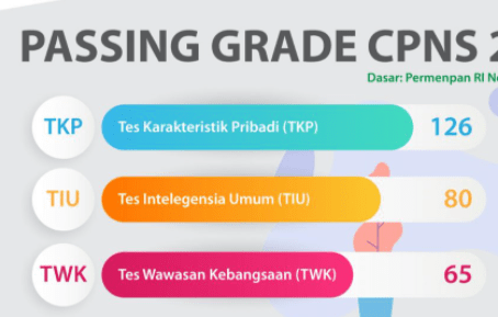 Plus, learn about its subscriptions. Pendaftaran Cpns 2021 Yang Terdapat Istilah Didalamnya