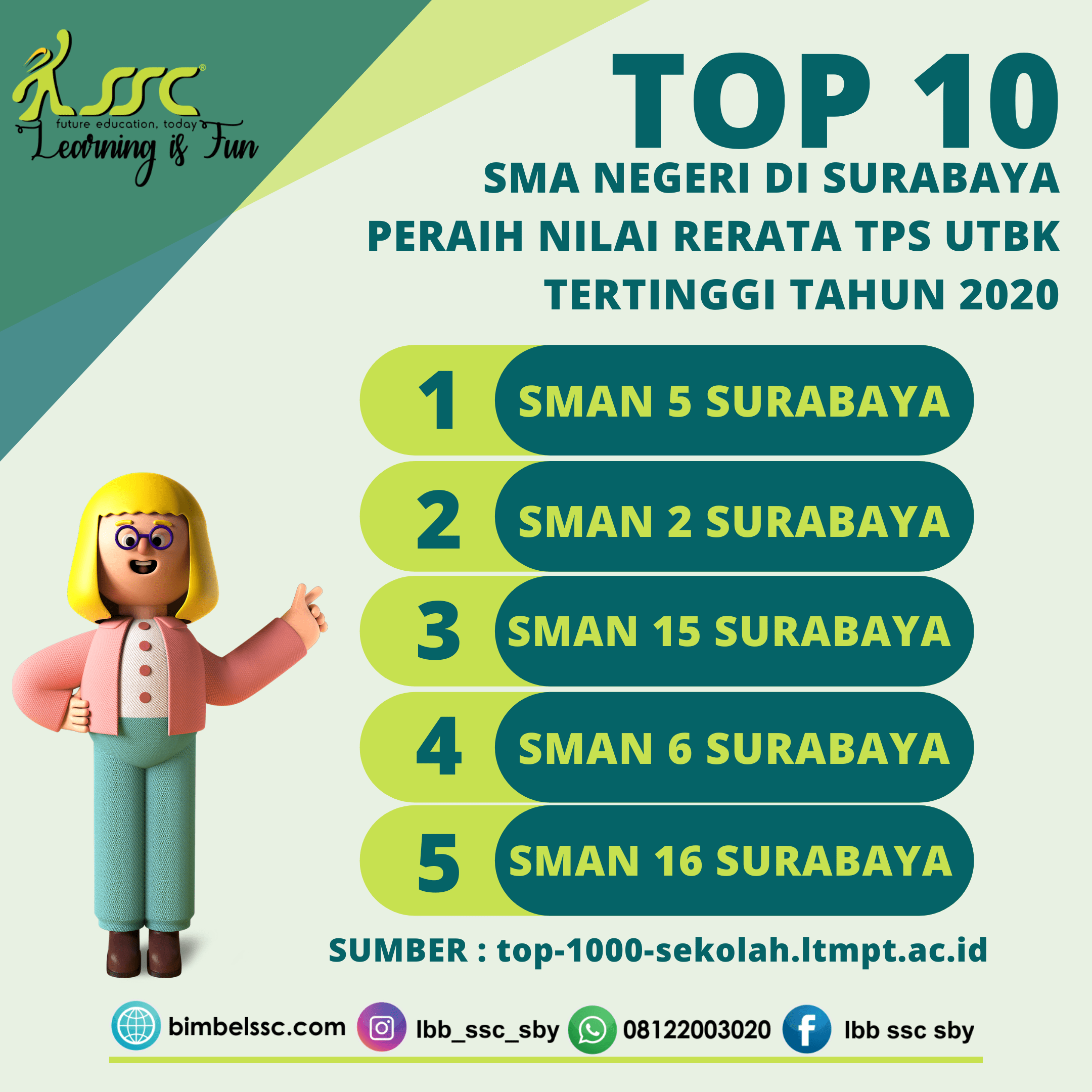 Sabtu, 02 okt 2021 20:00 wib. Top 10 Sma Negeri Di Surabaya Dengan Nilai Tps Utbk Terbaik 2020 Sony Sugema College